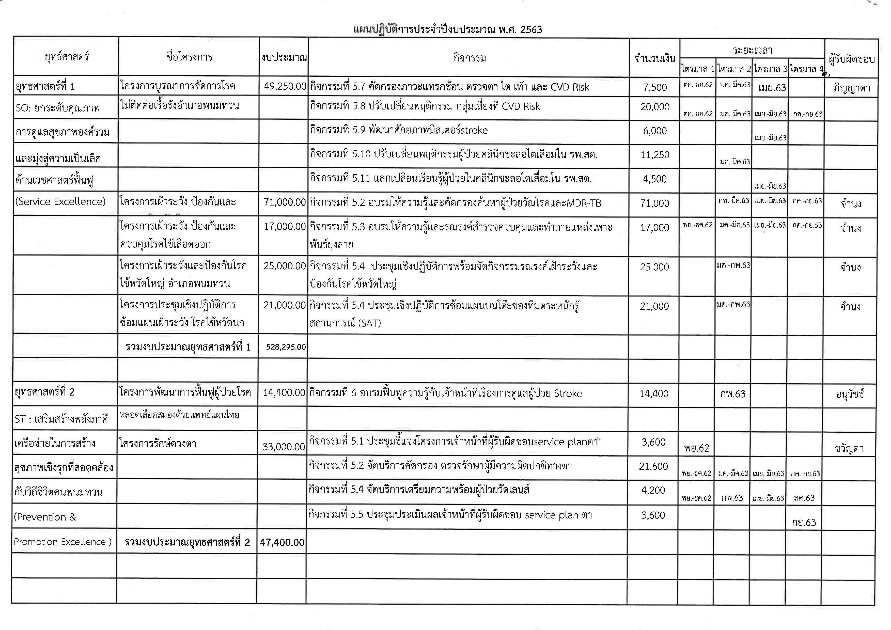 Action plan 3