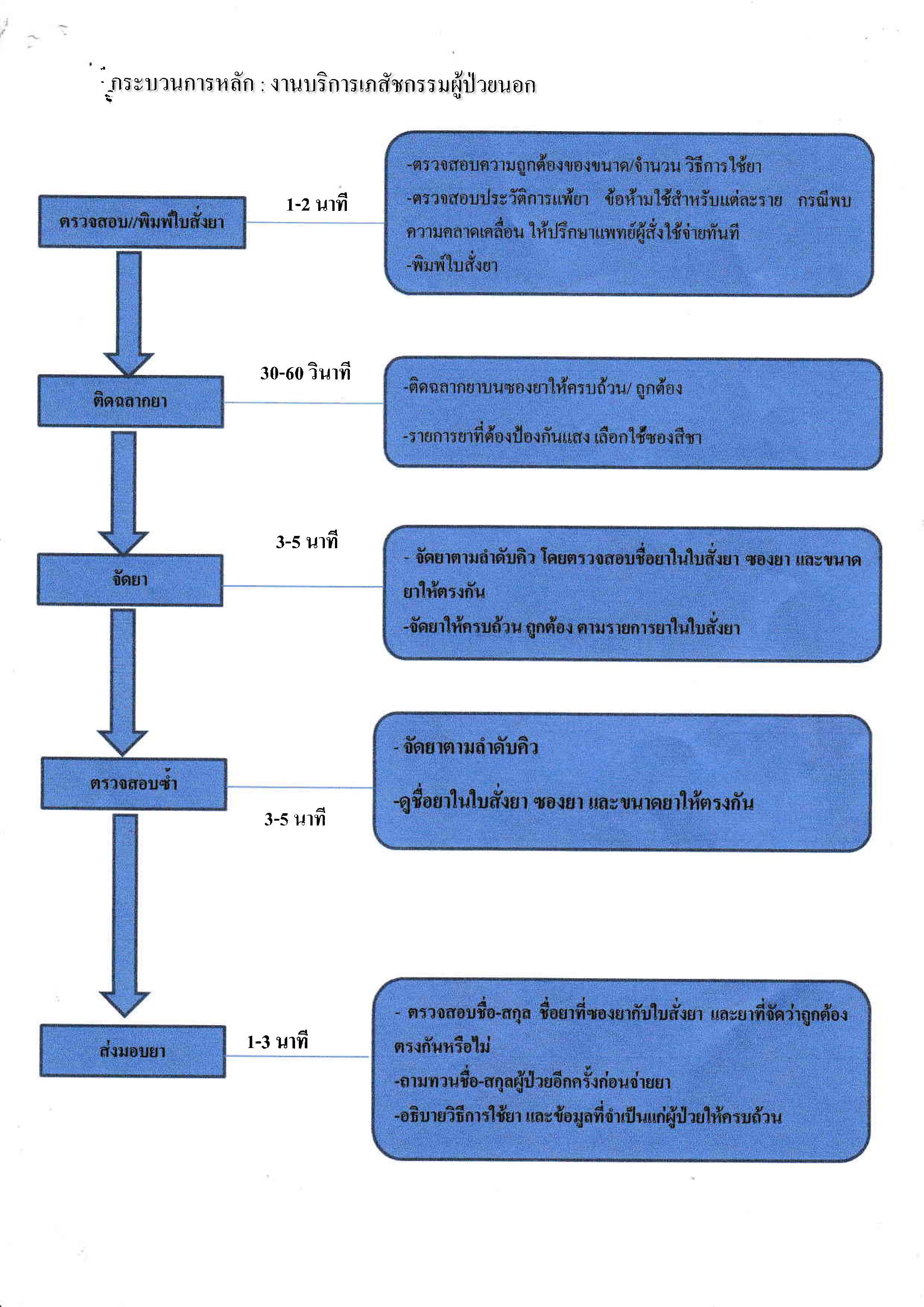 Standard service 3